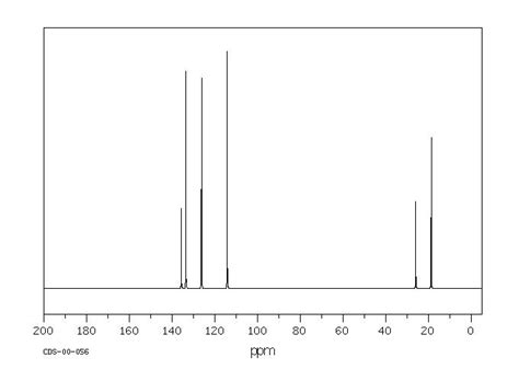 13 Pentadiene 2 Methyl 3z 1501 60 6 13c Nmr Spectrum