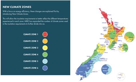 New Zealand Climate Zone Map