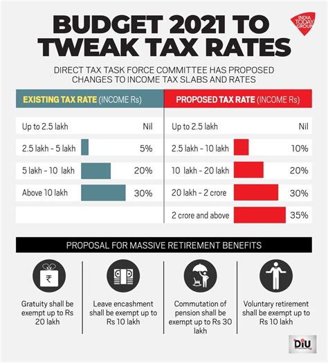 2021 Tax Changes Bezybible