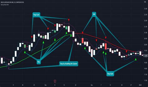 Estrategia Indicadores Y Se Ales Tradingview