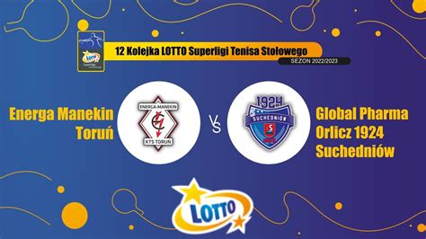 12 Kolejka LOTTO Superligi TS Energa Manekin Toruń vs Global Pharma