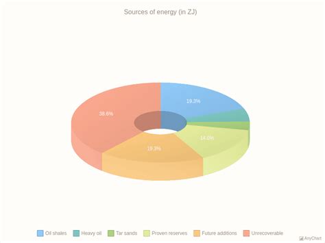 3d Donut Chart With Pastel Theme Pie And Donut Charts