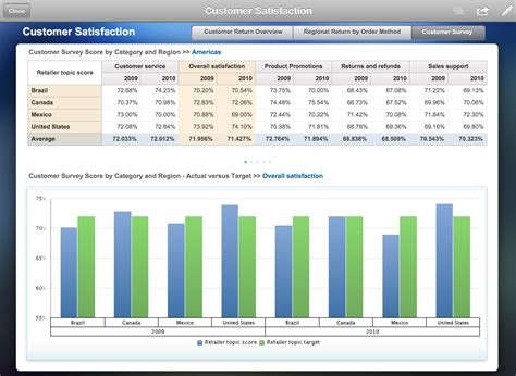 Datamensional - Ad Hoc and Business Intelligence Reporting