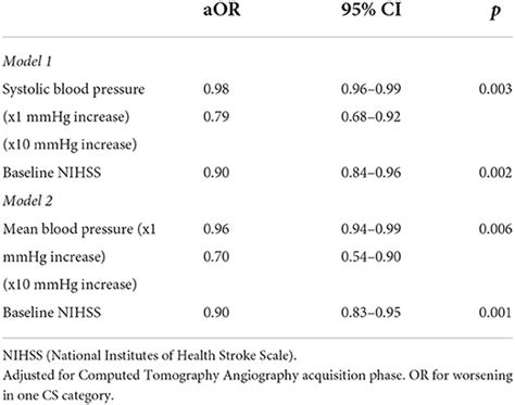 Frontiers Automated Scoring Of Collaterals Blood Pressure And