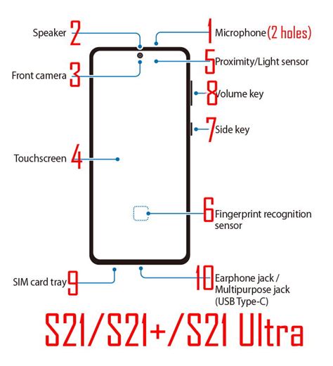 Layout Of Galaxy S21 S21 And S21 Ultra Samsung Galaxy S21 Guides