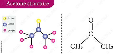 Structural Formula of Acetone (Propanone) , vector image Stock Vector ...