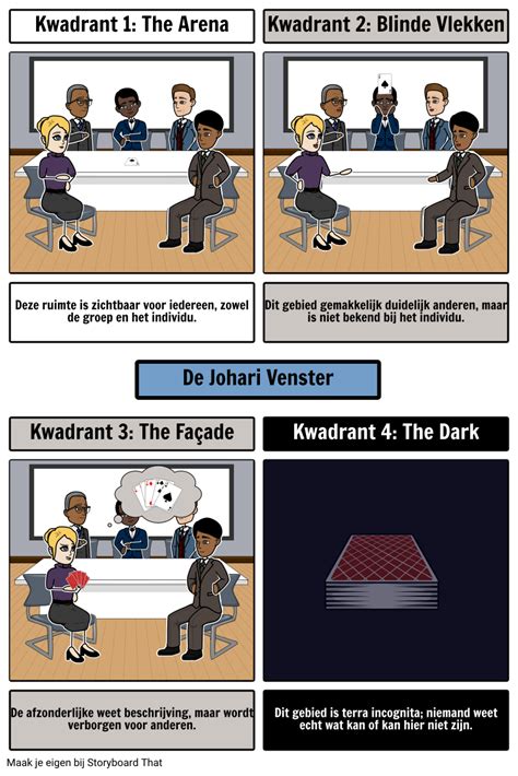 Johari Venster Storyboard Von Nl Examples