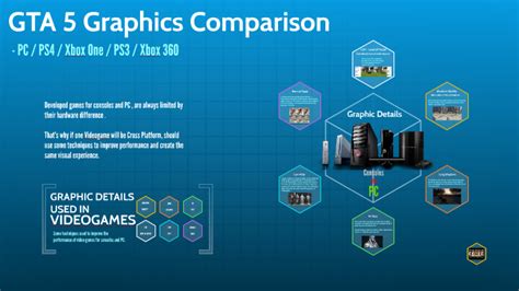 GTA 5 Graphics Comparison - PC / PS4 / Xbox One / PS3 / Xbox 360 by O ...