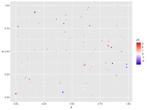 A Detailed Guide To Ggplot Colors