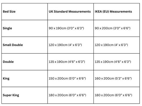 IKEA Bed Size and Dimensions Guide