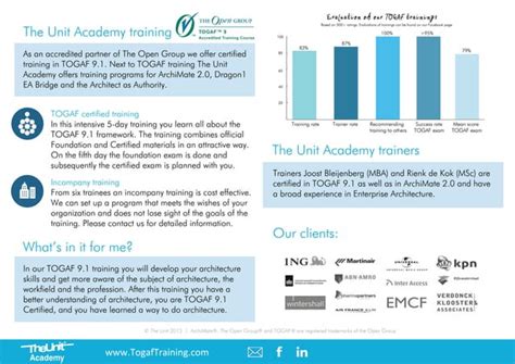 Togaf Deliverables From