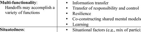 Organizing Framework Download Table