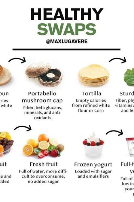 Try These Simple Food Swaps For Better Overall Health Food Swap Health Snacks Food