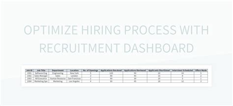 Free Recruitment Dashboard Templates For Google Sheets And Microsoft ...