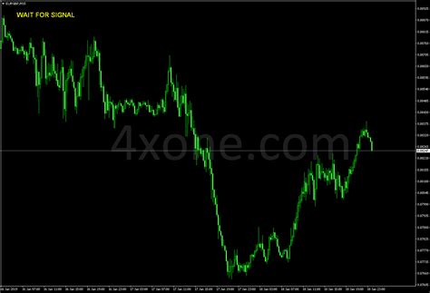 Signal Indicator 4xone