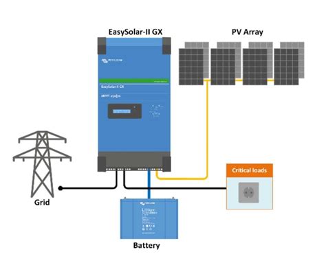 Victron Energy Easysolar Ii Gx V Va Low Energy Supermarket