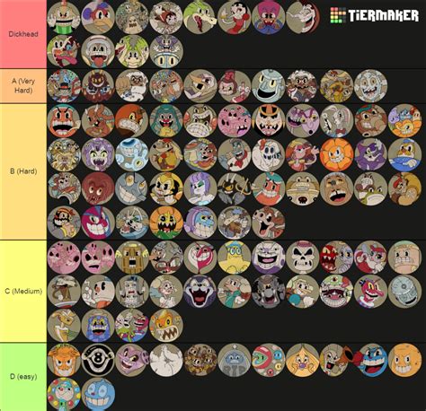 Cuphead All Bosses Dlc Bosses Tier List Community Rankings Tiermaker