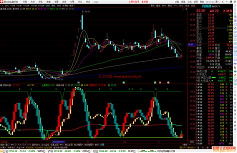 通达信顶底共振副图指标，当短趋势线呈现红色时做多源码 公式指标网