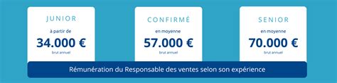 Responsable Des Ventes D Finition Fiche M Tier Salaire Euridis