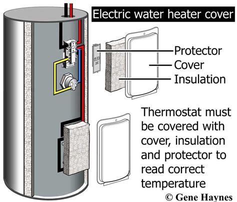 How To Test An Element On A Water Heater At Demetrius Barton Blog