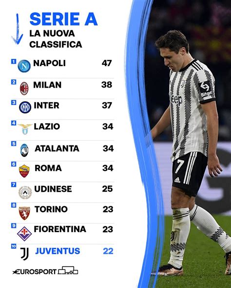 Serie A Juventus Arriva La Stangata Tolti Punti In Classifica Ai