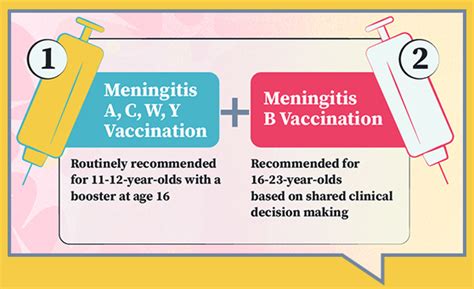 Video For Parents What You Need To Know About Meningitis B Vaccination