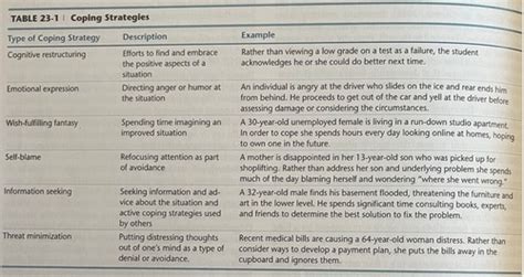 Week Lecture Notes Introduction To Psychosocial Approaches