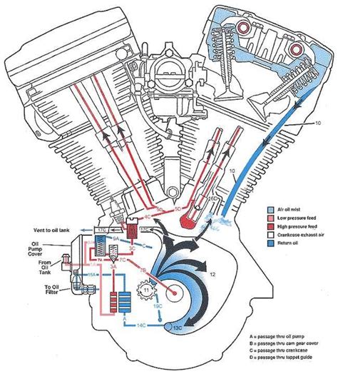 The Ultimate Guide To Understanding The Harley Davidson Oil System Diagram