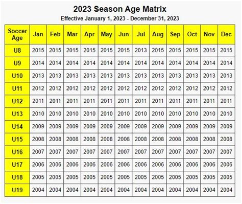 2022 2023 Tryout Age Matrix Hilton Heat Soccer Club