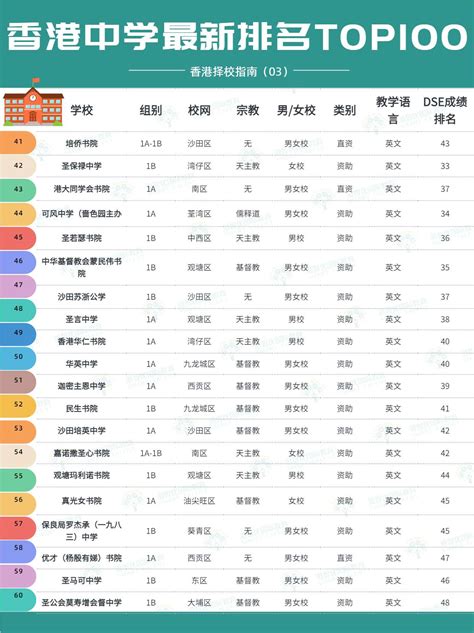 Sophie香港教育说 的想法 全港中学排名2022，香港中学最新排名top1 知乎