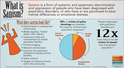 "What is sanism?" 56 . Infographique des survivants de la psychiatrie... | Download Scientific ...