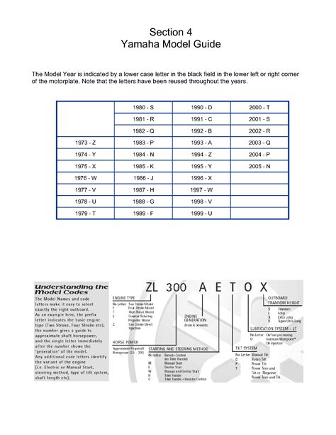 Yamaha Outboard Shaft Length By Serial Number