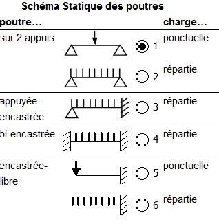 Mod Lisation Des Poutres Et Des Colonnes Cours De Structure Fac Archi Ulb