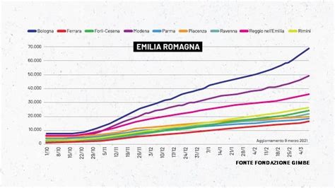 Coronavirus Oggi Bollettino Covid 16 Marzo Contagi Italia Ed Emilia