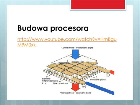 Ppt Budowa I Rodzaje Procesor W Powerpoint Presentation Free