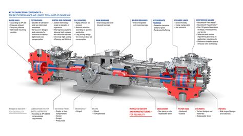 Process Gas Compressors Burckhardt Compression