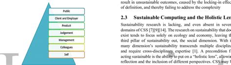 The Software Engineering Code Of Ethics Pyramid [3] Download Scientific Diagram