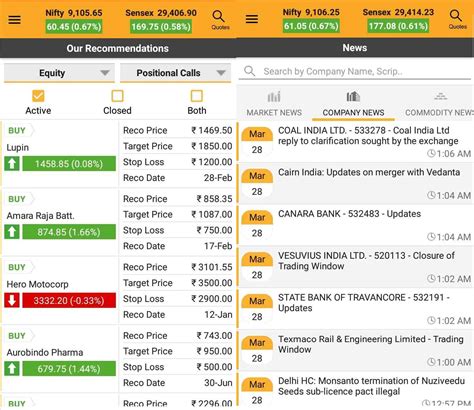 Motilal Oswal Mobile Trading App Review For 2018 Pros Cons