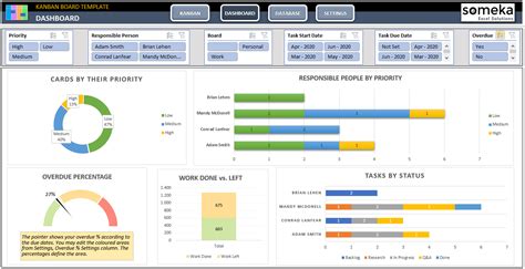 Automated Kanban Excel Template