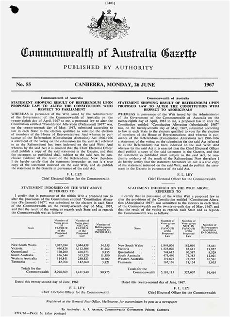 Announcement Of 1967 Referendum Results In The Commonwealth Of