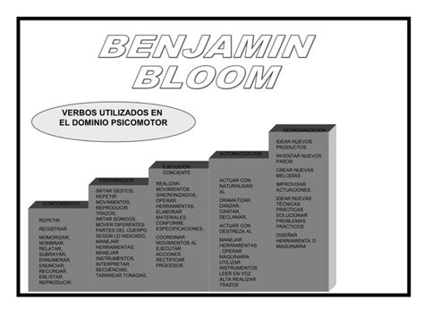 Taxonomia De Bloom Ppt