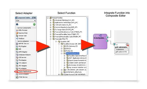 Soa Suite For On Premises Integration Oracle