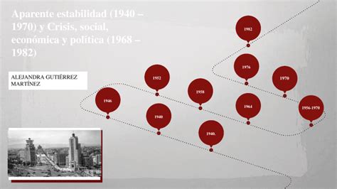 Aparente estabilidad 1940 1970 y Crisis social económica y