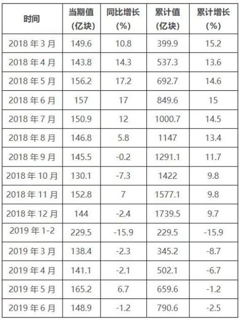 2019年上半年中國集成電路行業運行情況︱每周產業數據匯總 每日頭條