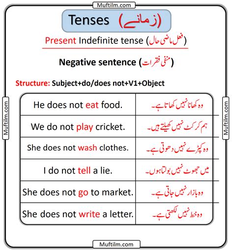 Present Indefinite Tense In Urdu And English Muftilm