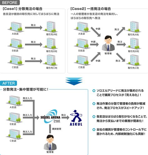 ソロエルアリーナとは ソロエルアリーナならお任せください！｜株式会社タケダ事務機