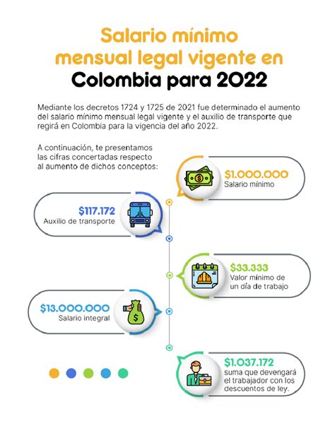 Salario Minimo Y Auxilio De Transporte Contabilidad Studocu