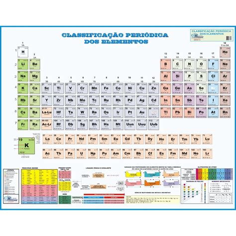 Mapa Gigante Da Tabela Periódica De Classificação Dos Elementos