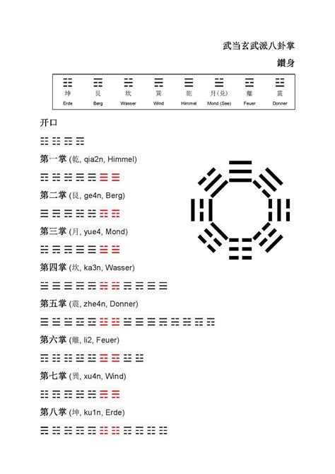 Ba Gua Zuan Shen Fighting Palm Step Work Trigram Chart (made by Tilo) | Hidden Turtle