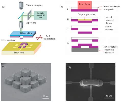 Nanomaterials Free Full Text The Fabrication Of Micro Nano